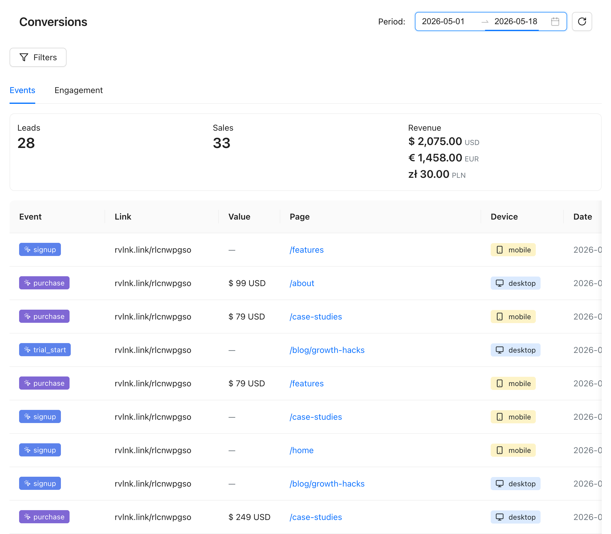 Conversions page — Events tab