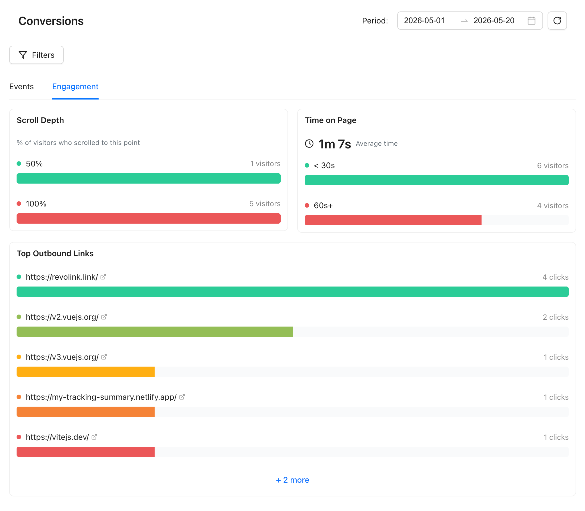 Conversions page — Engagement tab