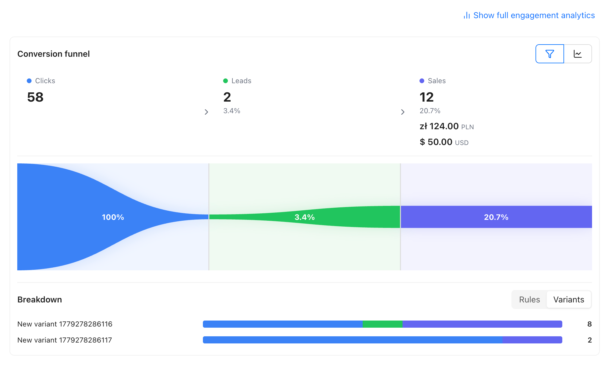 Link analytics — Conversions breakdown by rule and A/B variant